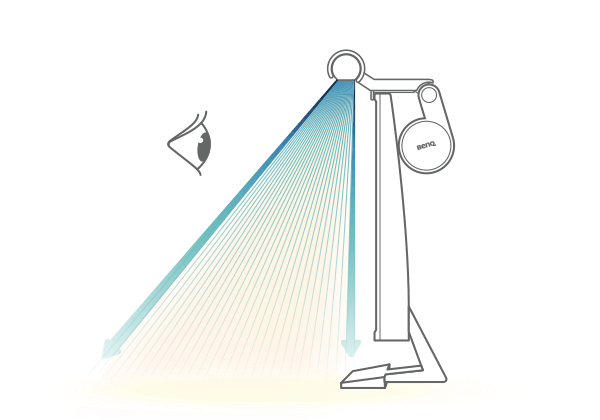 Screenbar Monitor Lampe