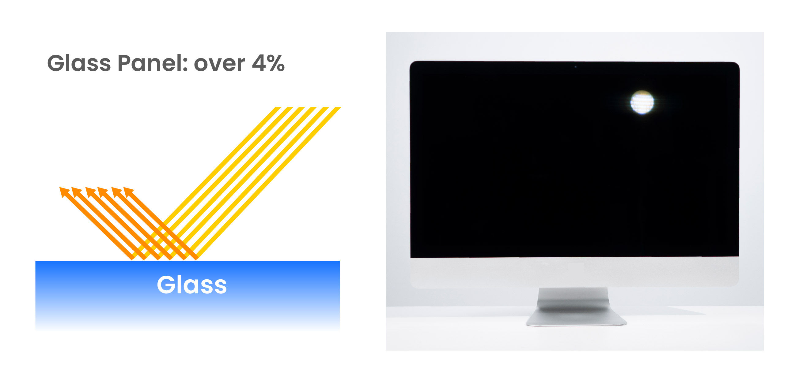 Glass, Matte Panels, and Nano Matte Panels: How Do They Differ