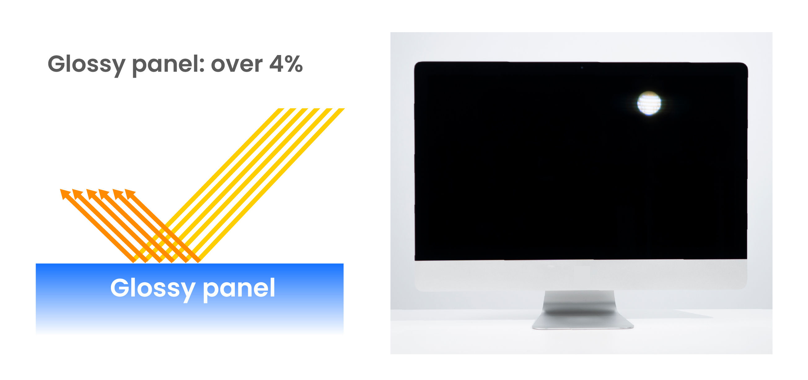 glass, matte panels, and nano matte panel's reflection rate