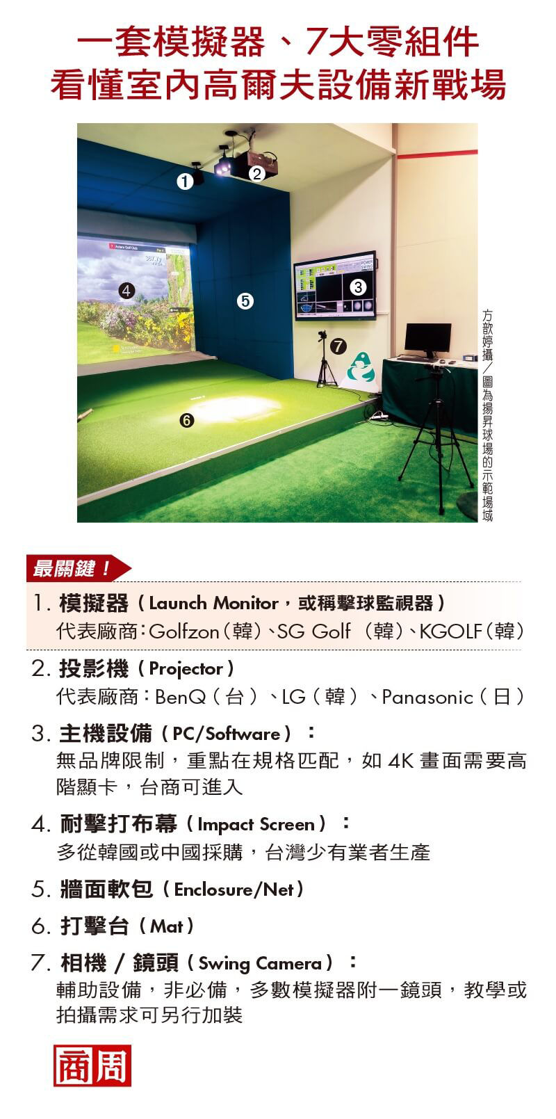 一套模擬器、7 大零組件，看懂室內高爾夫設備新戰場。