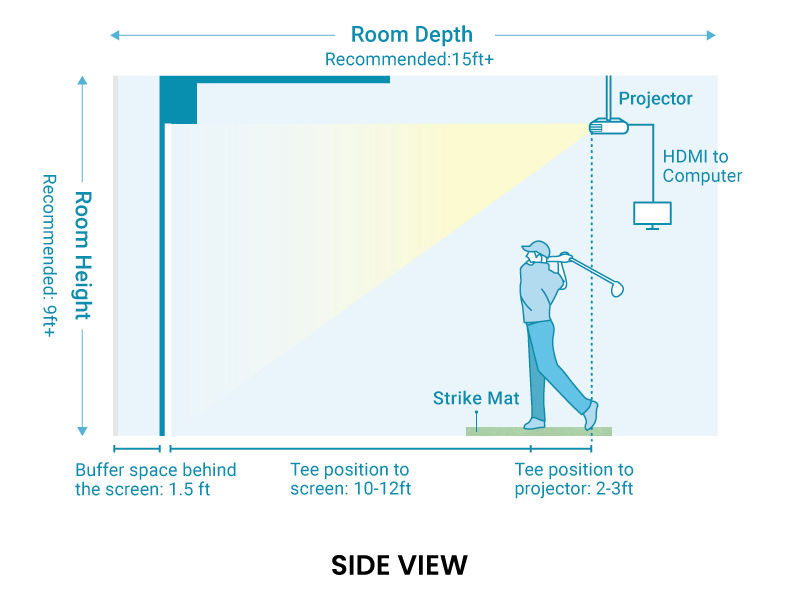 golf sim setup side view