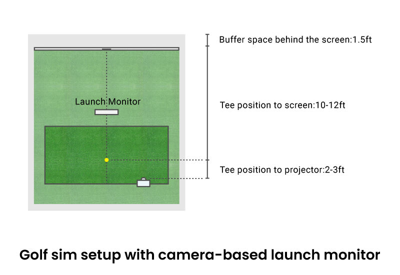 golf sim setup with camera-based launch monitor