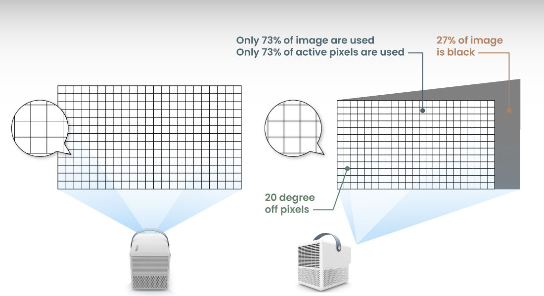 Easy Keystone Correction for Perfect Projection BenQ Asia Pacific