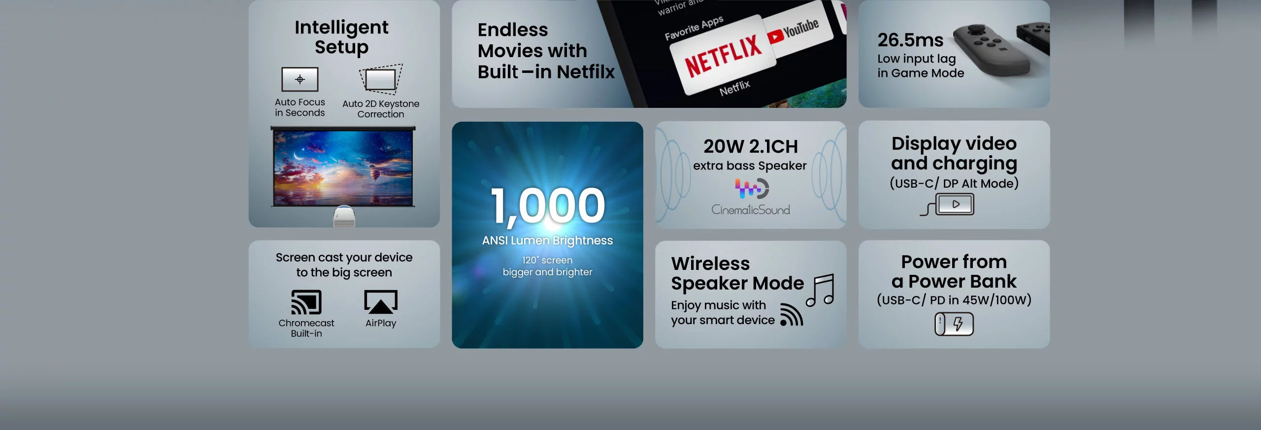 See every image clearly with BenQ GP100A 1000 ANSI LED brightness