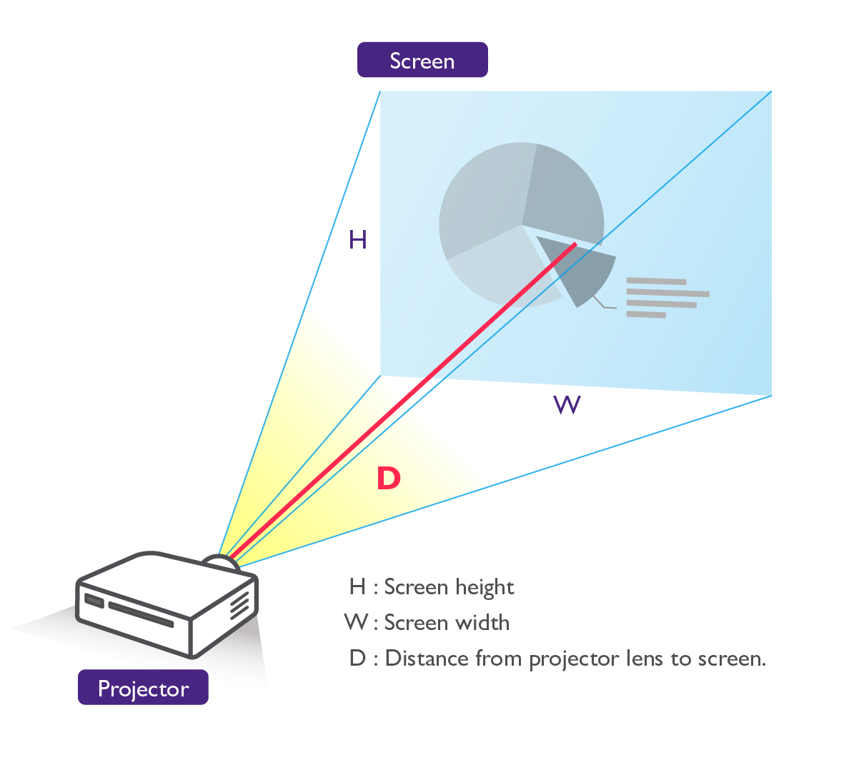 horizontal projection