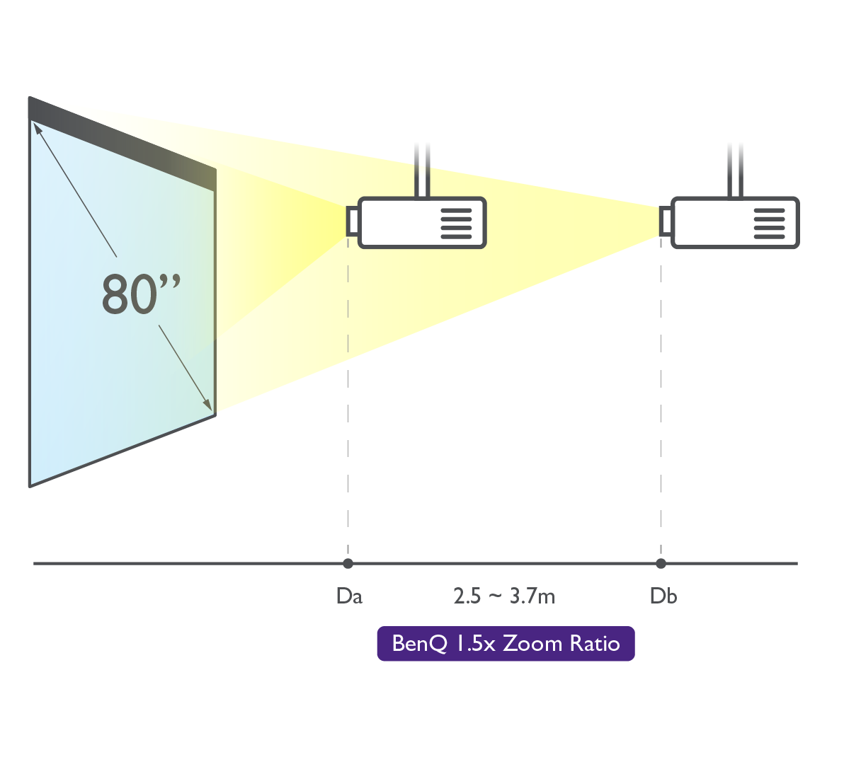 EH600 Wireless Smart Projector for Business 3500lm｜BenQ Asia Pacific