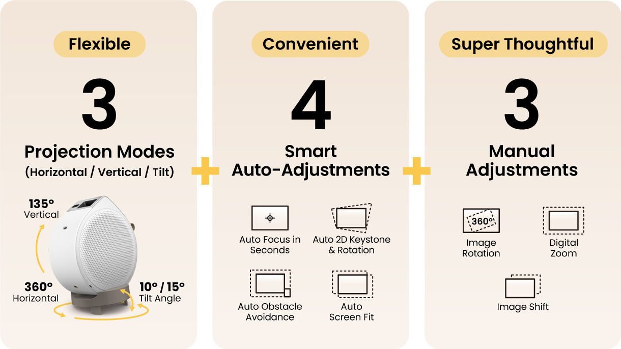 BenQ GV Series portable ceiling projector features 3 projection modes, 4 smart auto-adjustments, and 3 manual adjustments for flexible setup.