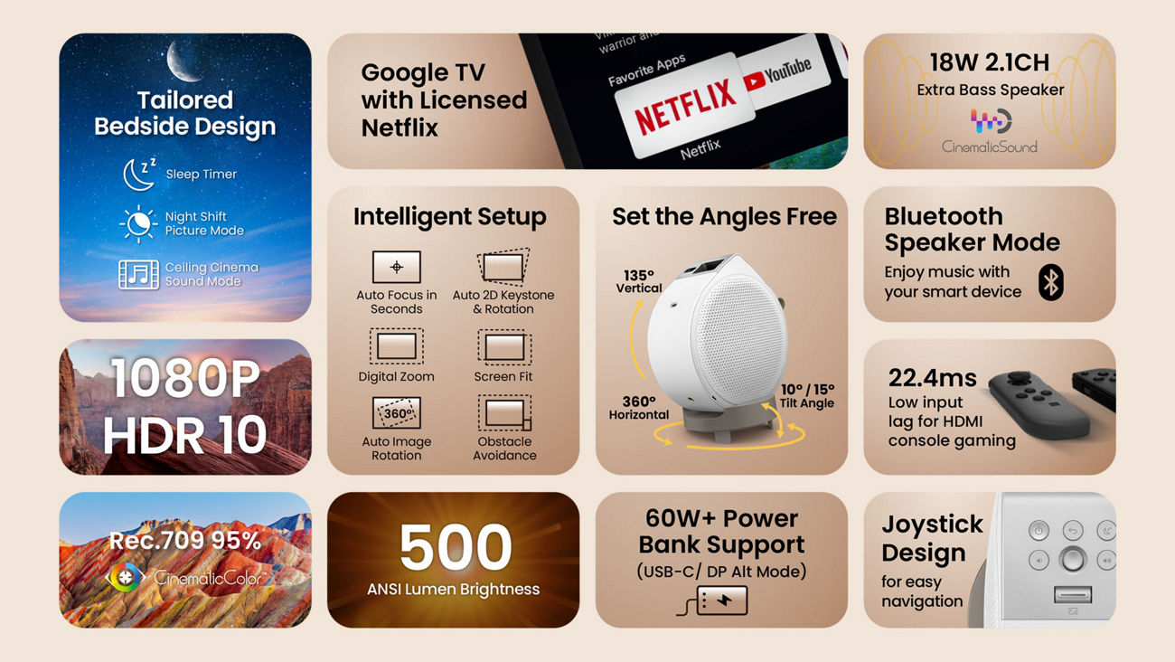 BenQ GV32 portable ceiling projector with 1080p HDR10, 500 ANSI lumens, and 18W 2.1 channel speakers