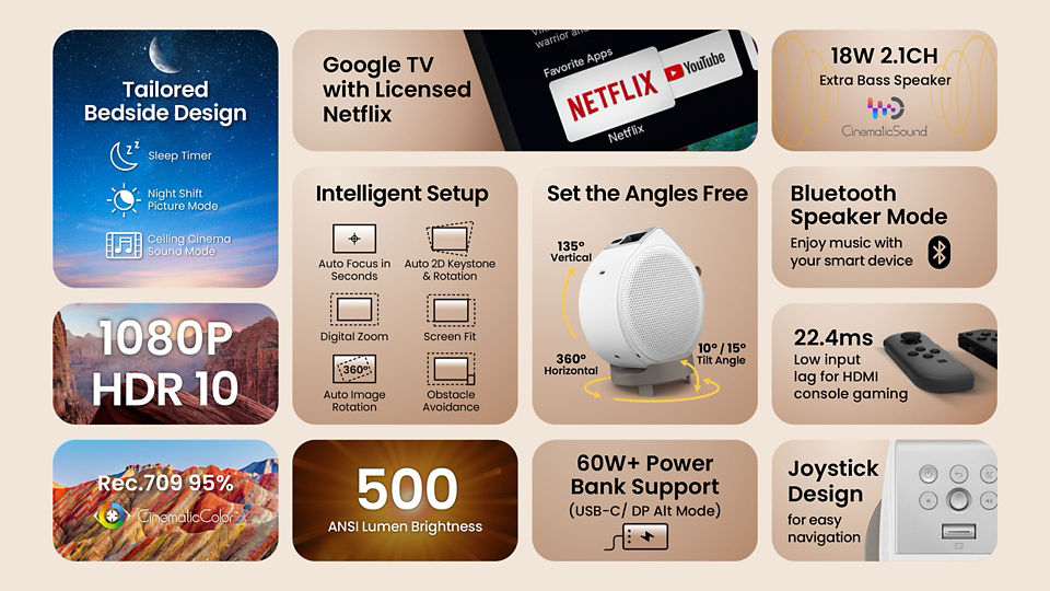 BenQ GV32 portable ceiling projector with 1080p HDR10, 500 ANSI lumens, and 18W 2.1 channel speakers