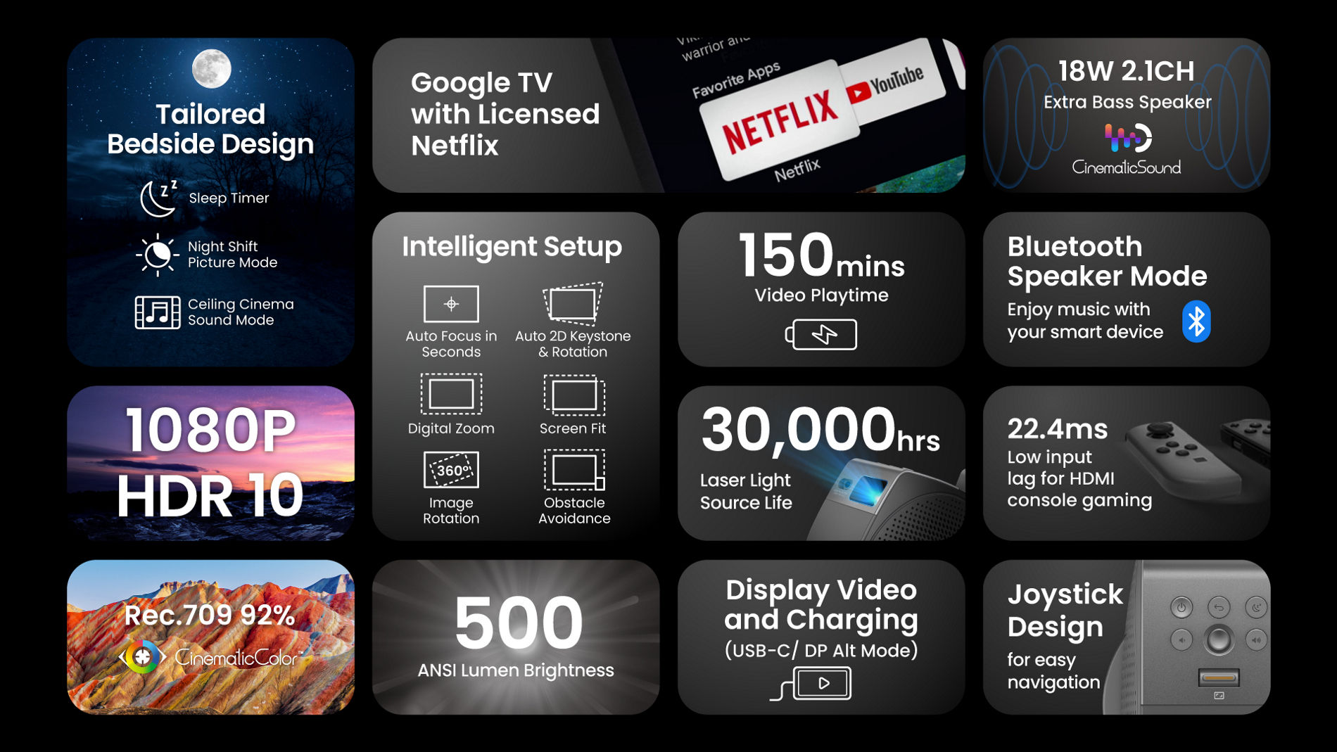 BenQ GV50P portable projector features overview with 1080p HDR10, 500 ANSI lumens, Netflix Google TV, and 18W 2.1CH speakers