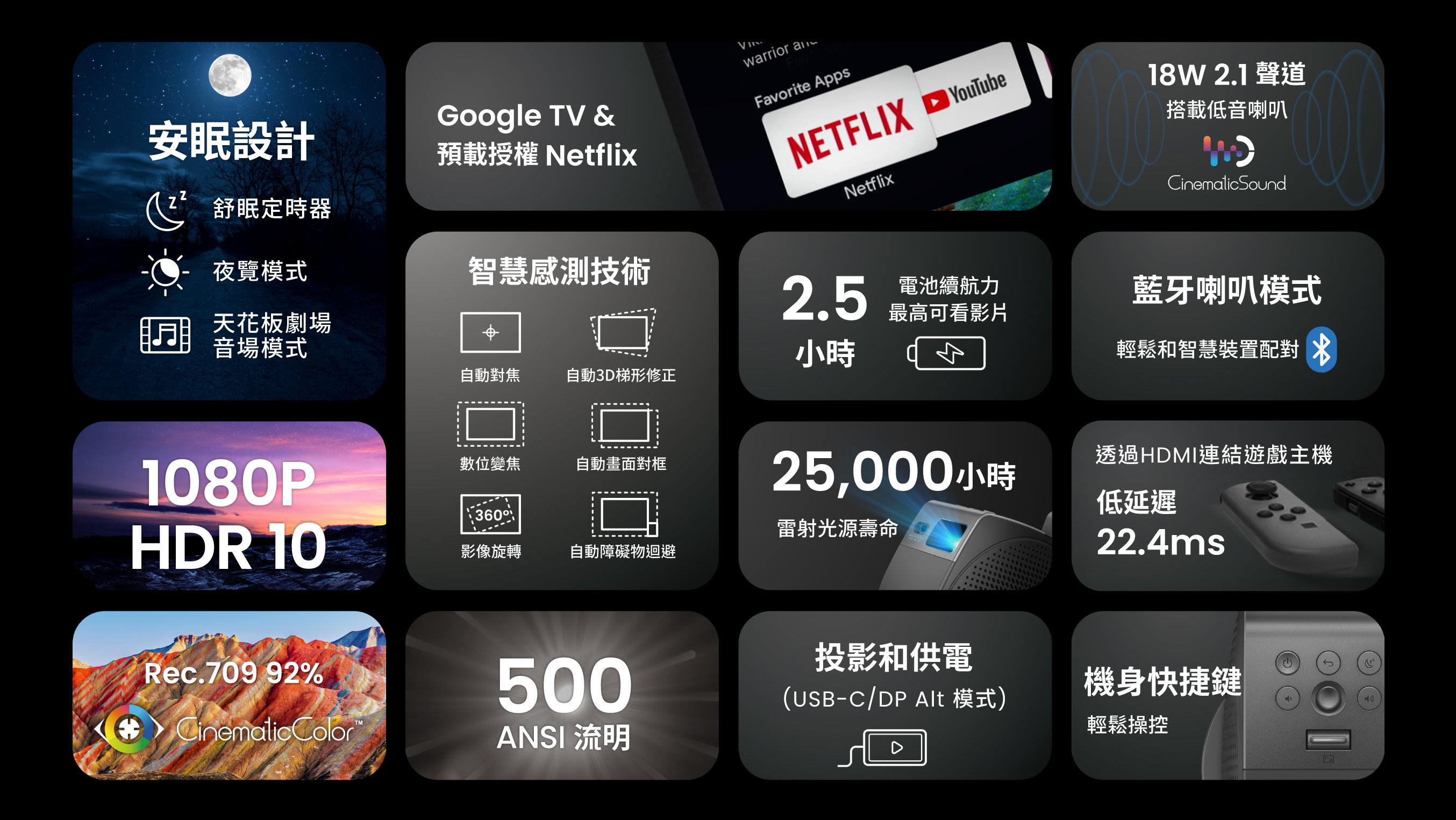 BenQ GV50P portable projector features overview with 1080p HDR10, 500 ANSI lumens, Netflix Google TV, and 18W 2.1CH speakers
