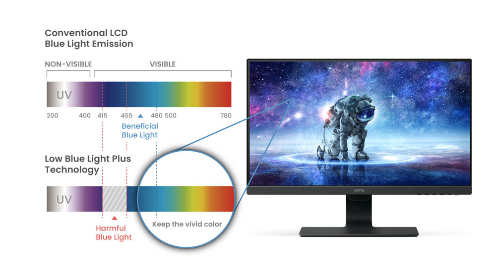 Buy BenQ GW2480L  24 Inch FHD IPS EyeCare LED Monitor