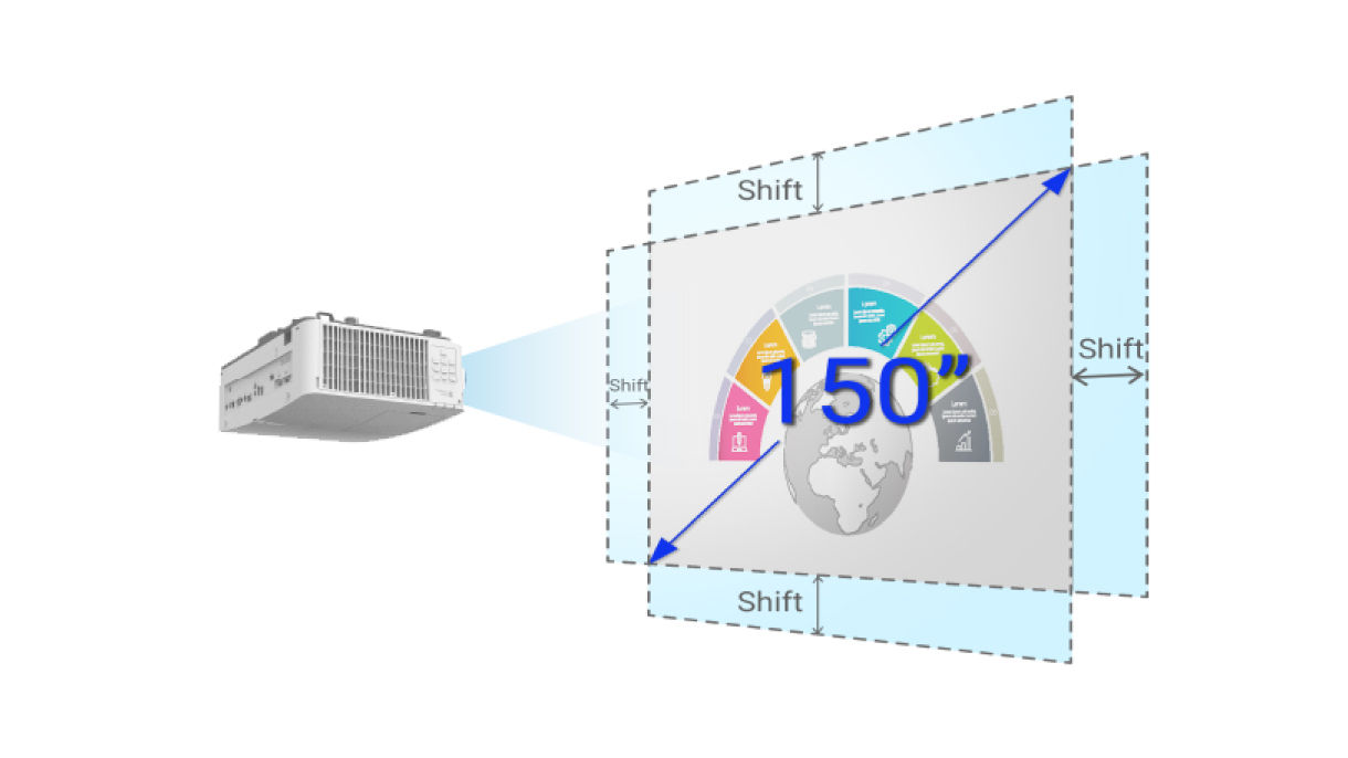 LK935 has vertical/horizontal lens shift to move the image to exactly where you want without physically moving the projector. 
