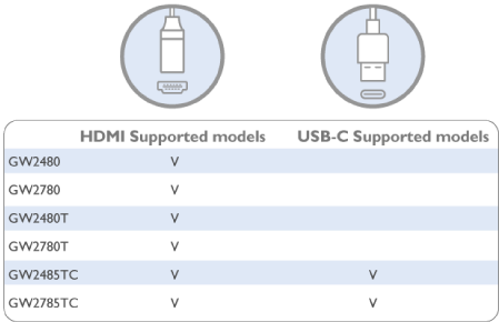 GW series connectivity table