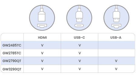 GW series connectivity table