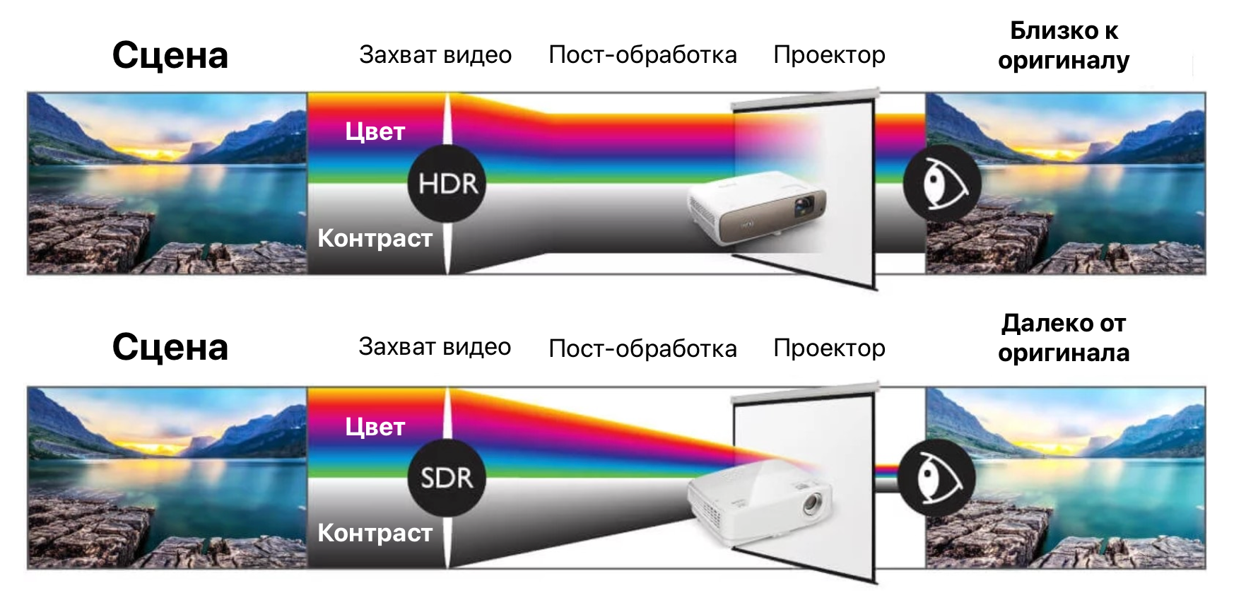 Hdr10 pq или hdr scrgb cyberpunk фото 41