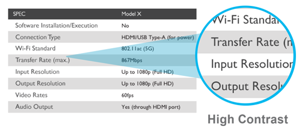 โปรเจคเตอร์สำหรับห้องประชุม BenQ SX765 XGA DLP ให้ค่าคอนทราสต์และ Pixel Fill Factor ในระดับชั้นนําของอุตสาหกรรม ทําให้ได้ข้อความที่ชัดเจนในการนําเสนอ