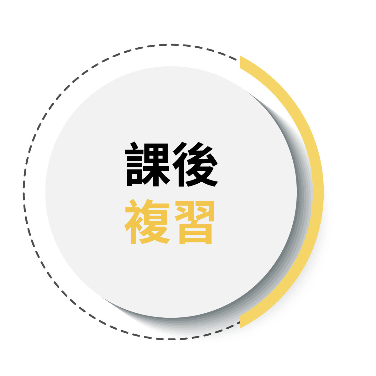 課後複習