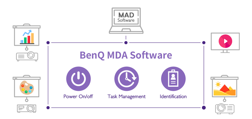 Úspora času a práce díky centralizovanému ovládání-BenQ MDA Software