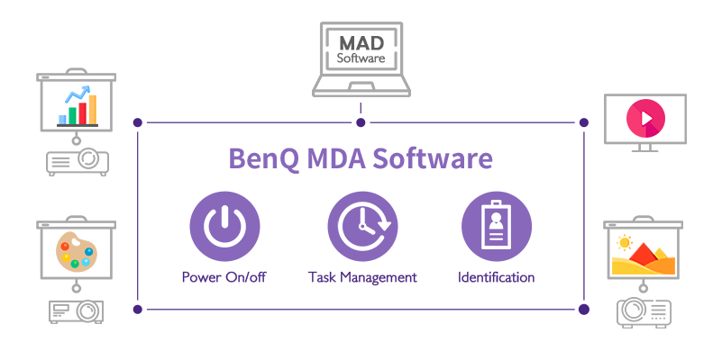 Save Time and Labor  with Centralized Control