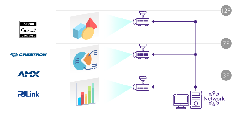 Manage and Maintain All  Projectors from One Location