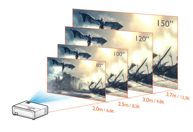 1.3x zoom voor grote formaten