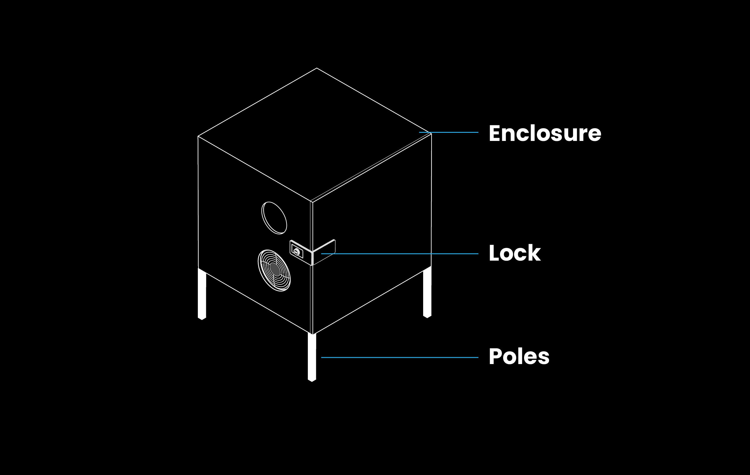 Setup and secure the house mapping enclosure