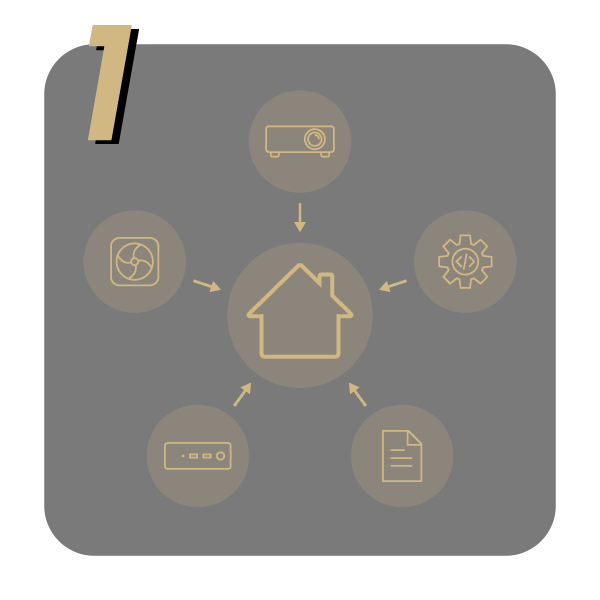 Learn the Essentials Guide