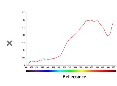 This is the chart of reflectance.