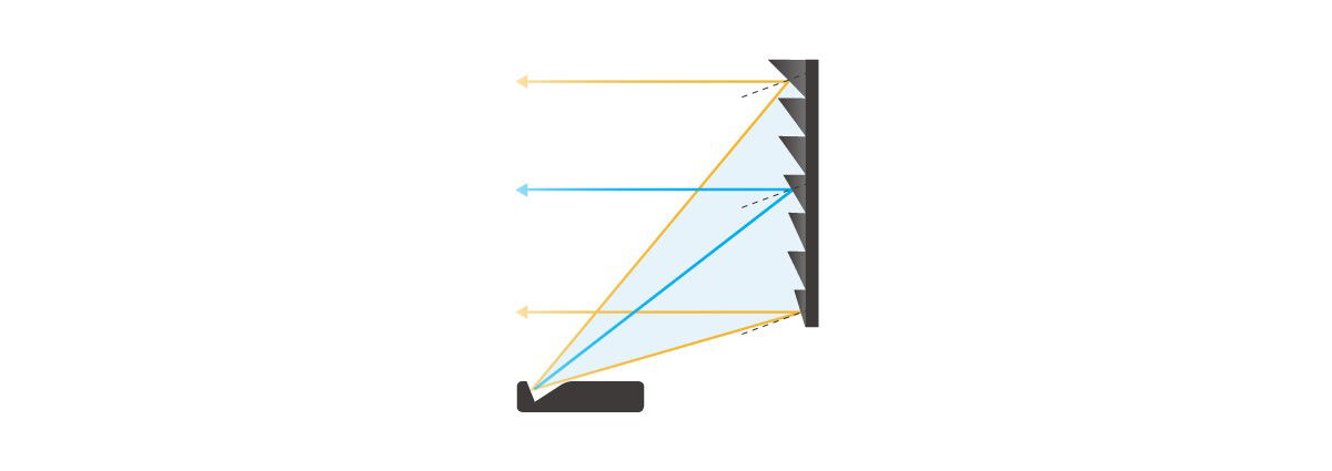 Light rejecting screens which employ a gradient optical structure can assure superior image quality.