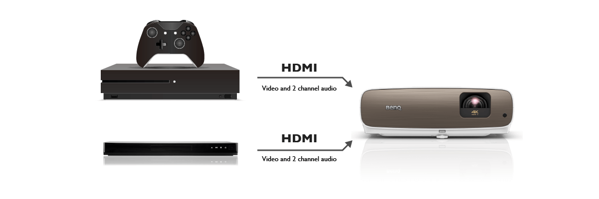 It is possible to connect your source device to the projector and use its internal speakers to play the audio.