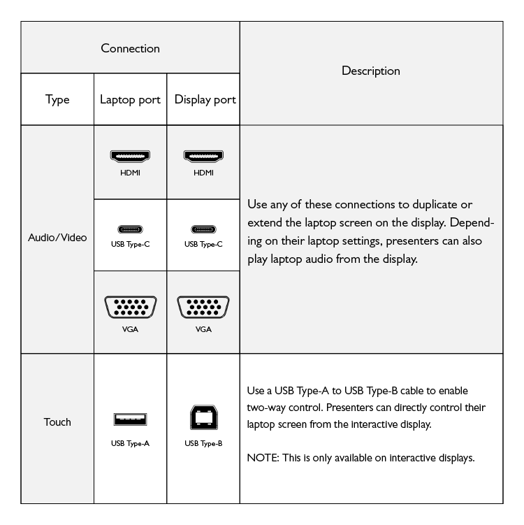 How to display content from a laptop?