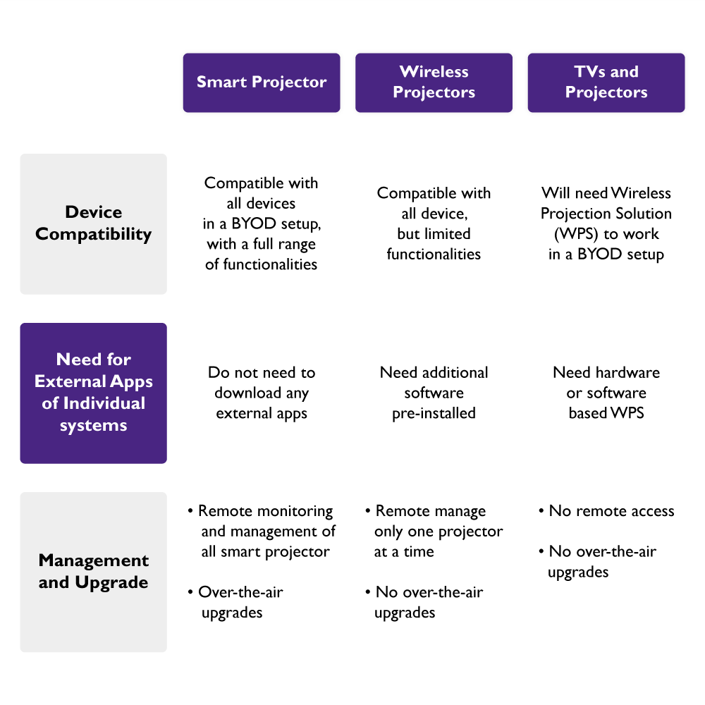 The form shows meeting room solution pptions for PC-free meetings.