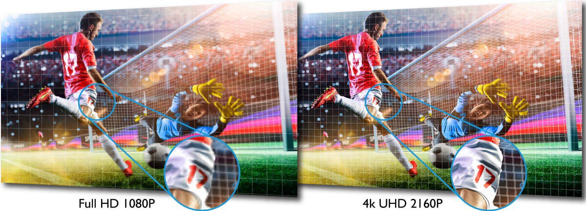 It shows different picture qualities projected by Full HD 1080p projector and 4K UHD 2160p projector.