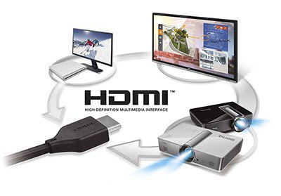 It is possible to have a straightforward and painless process of wireless presentation by plugging HDMI and USB cables from the InstaShow HDMI button into the ports on the device.