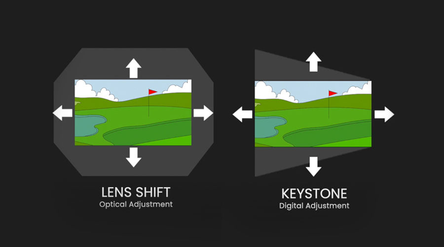 Keystone & Lens Shift are Important on a Golf Sim Projector Setup