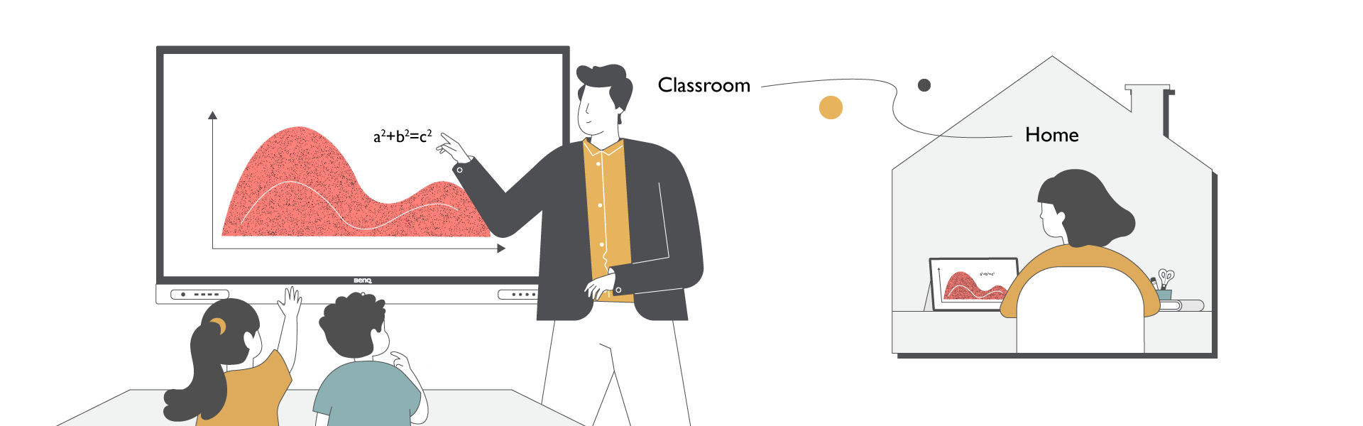 Hybrid learning with non-proprietary software through interactive display classroom technology