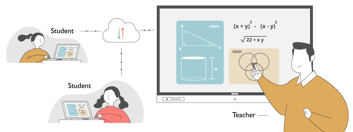 interactive displays with cloud collaboration features support hybrid learning and distance learning models