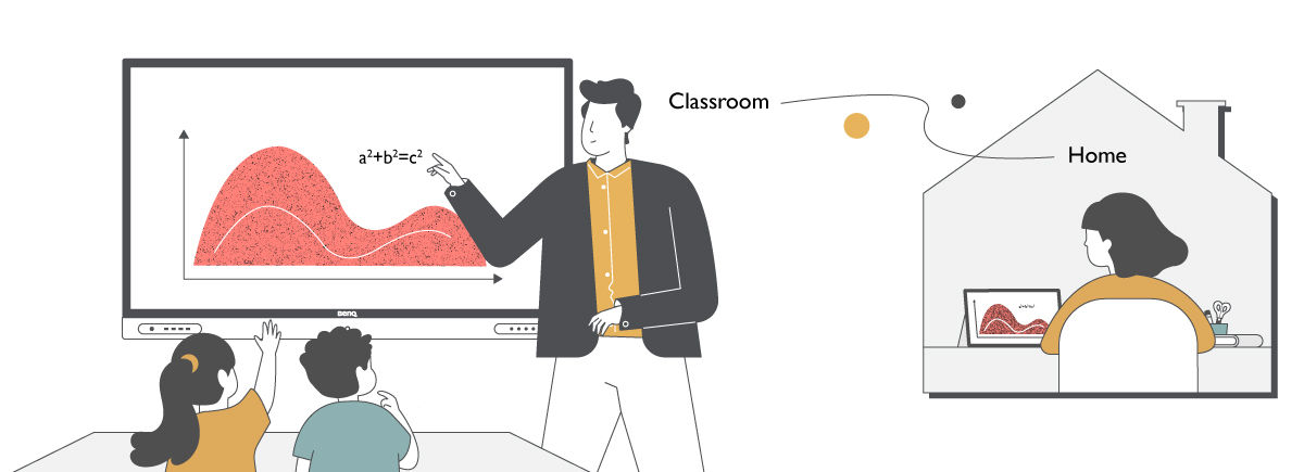 Hybrid learning instruction with both in-class and remote learners
