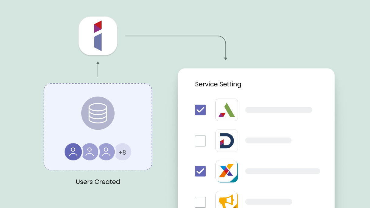 The BenQ IAM service setting interface showing checkboxed access levels for BenQ AMS, DMS, X-Sign, and MeetingRoom for flexible security control.