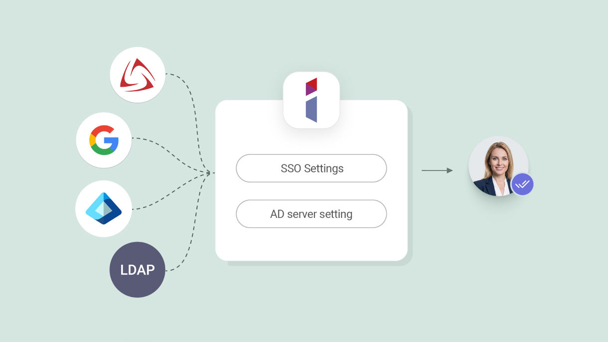 A visual flowchart of BenQ IAM enabling Single Sign-On (SSO) via Microsoft Entra ID, Google Workspace, and LDAP for authorized employee access.
