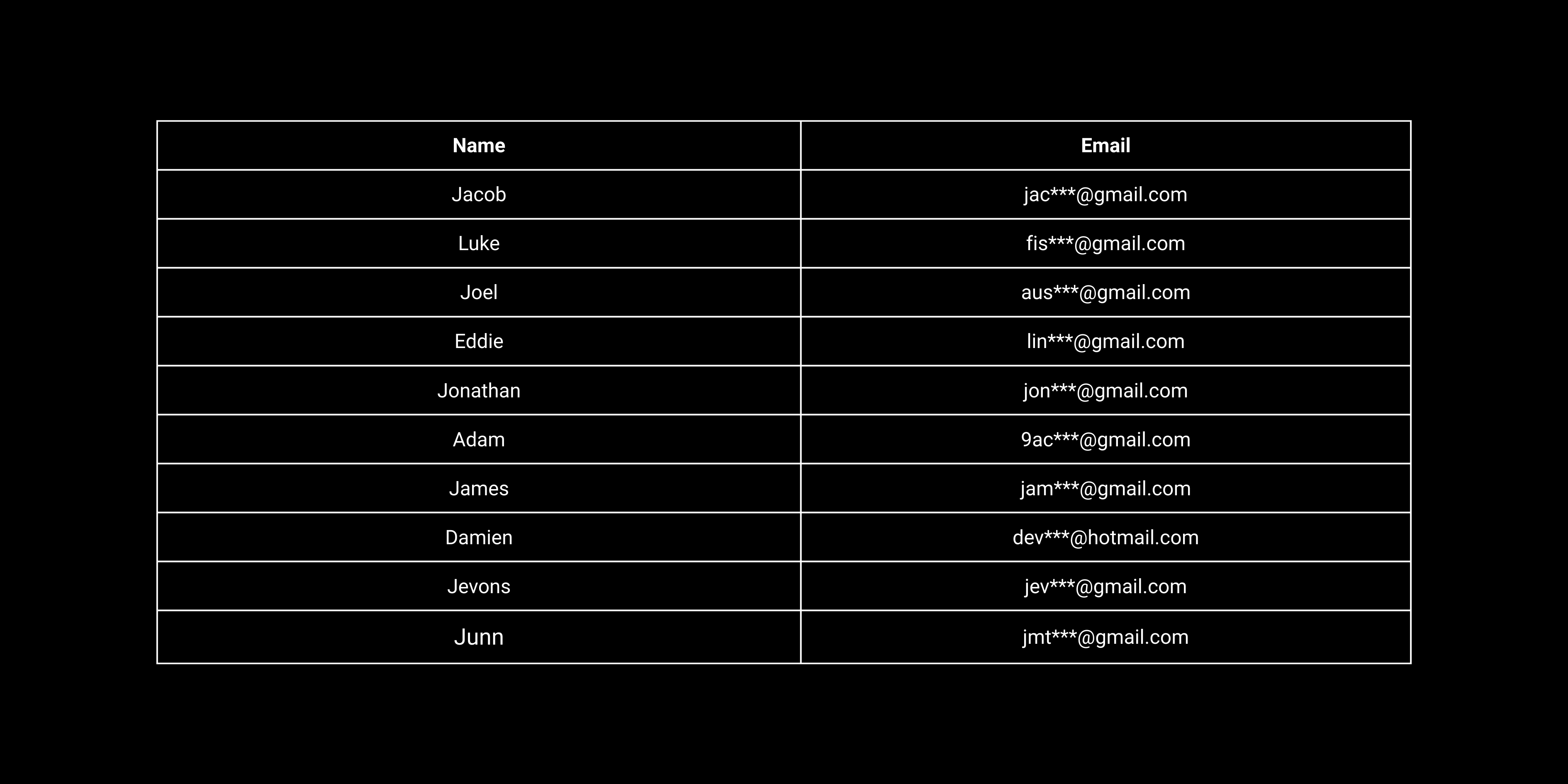 Name - 2