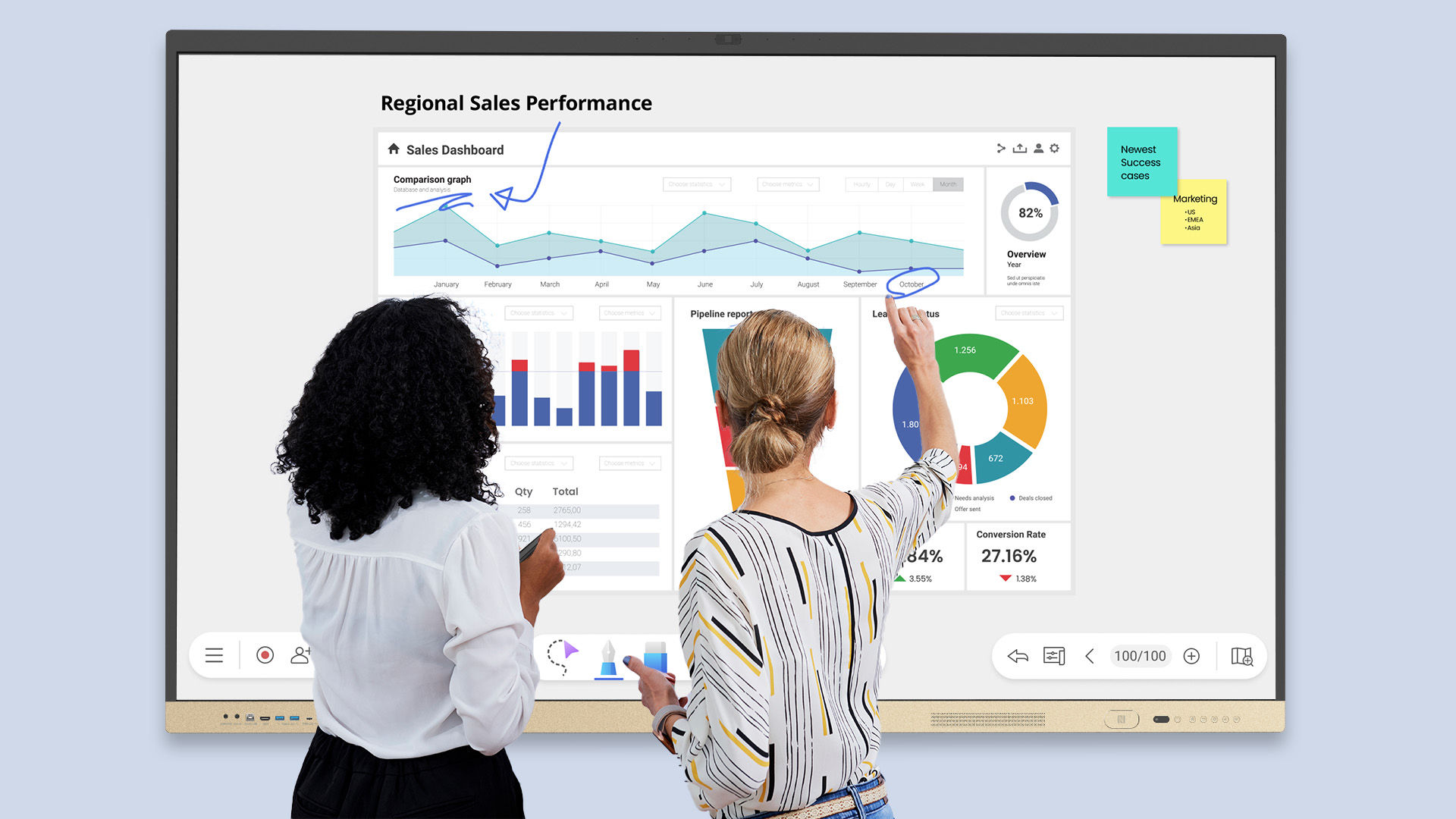 Two coworkers are discussing in front of the board. Both of them are annotating over a sales presentation. 