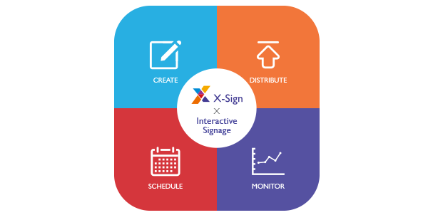 Android-powered IL430 interactive signage are compatible with BenQ X-Sign content management software