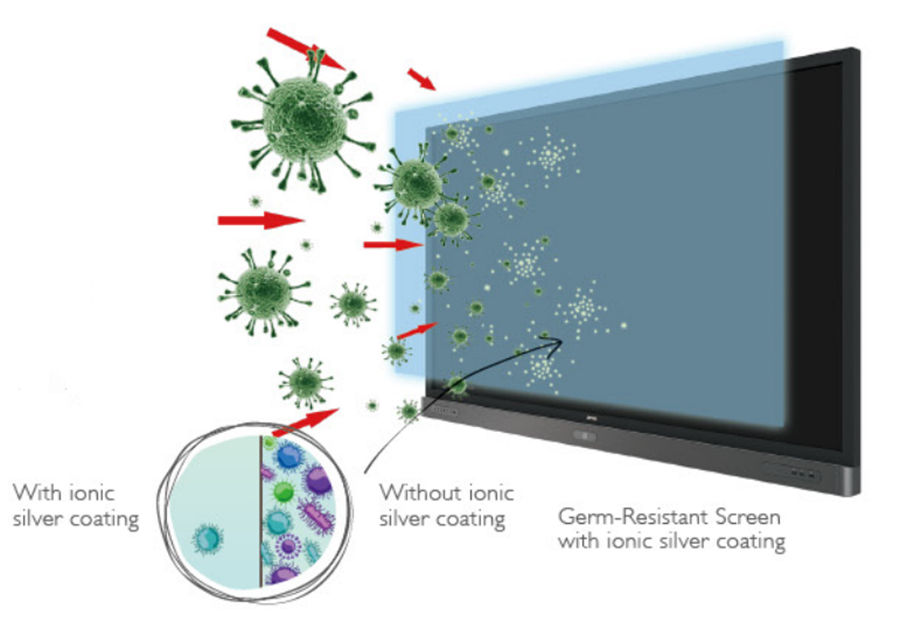 Màn hình kháng khuẩn