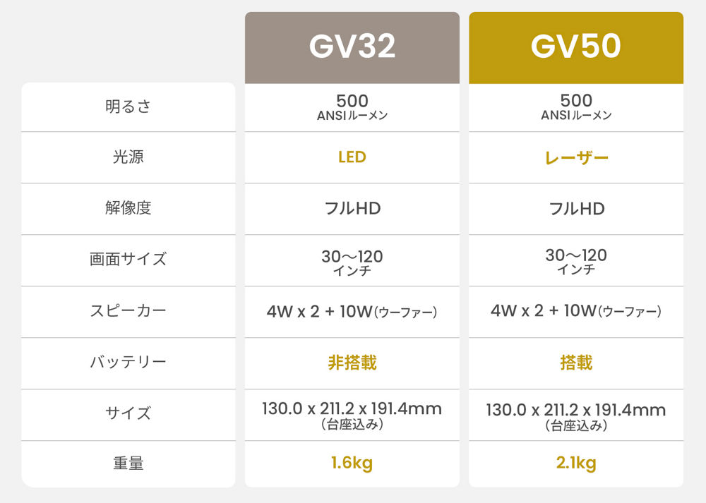 GV50/GV50-JP |フルHD 天井モバイルプロジェクター | ベンキュージャパン