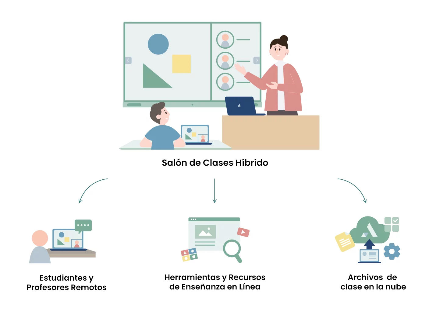 clases-en-la-nube