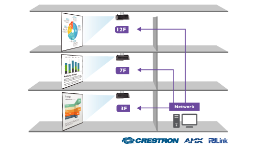 Comprehensive LAN Control Compatibility for Centralized Project Management