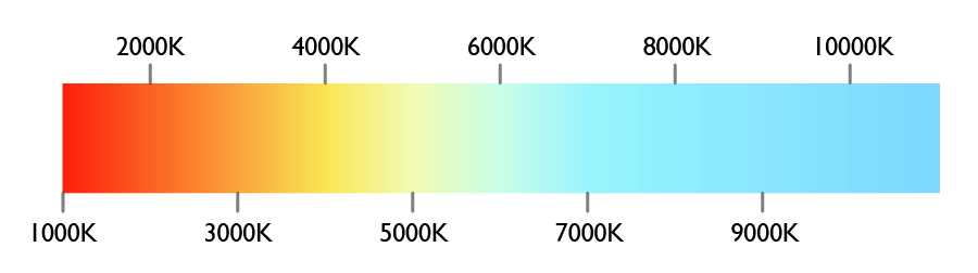 Température de couleur — Wikipédia