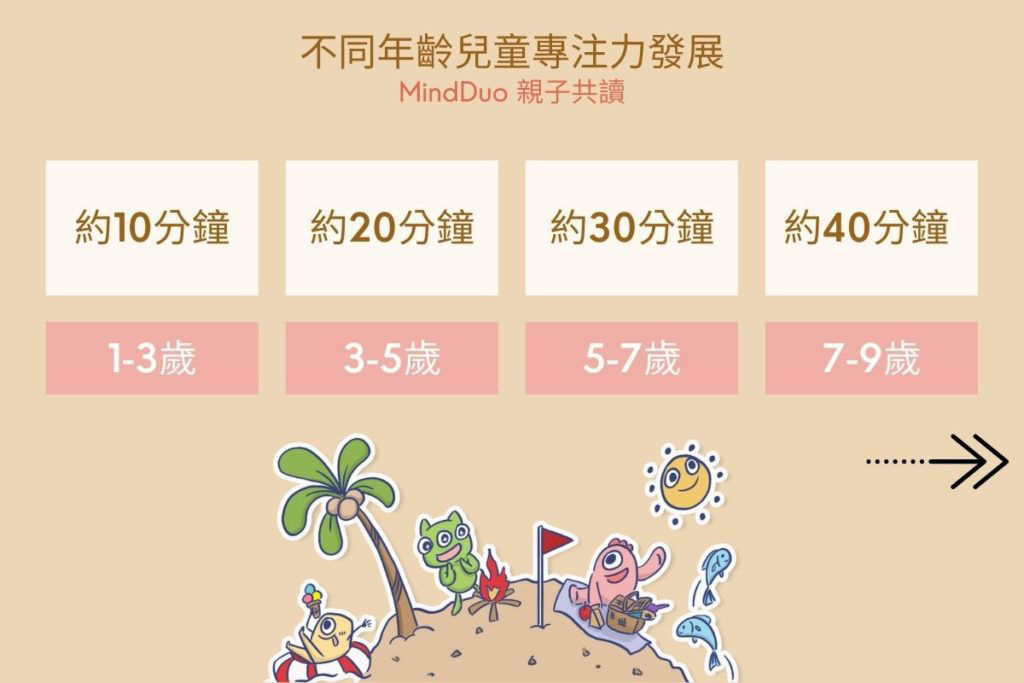 不同年齡兒童專注力發展